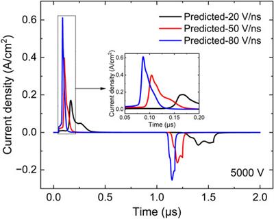 Efficient numerical simulation of atmospheric pulsed discharges by introducing deep learning